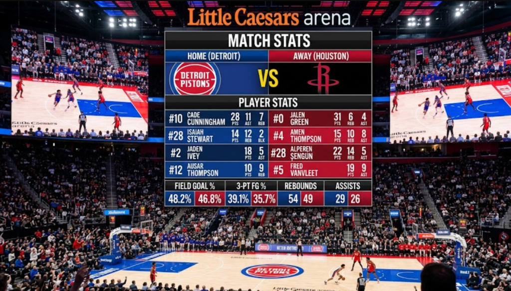 Detroit Pistons vs Houston Rockets Match Player Stats
