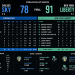 chicago sky vs new york liberty match player stats