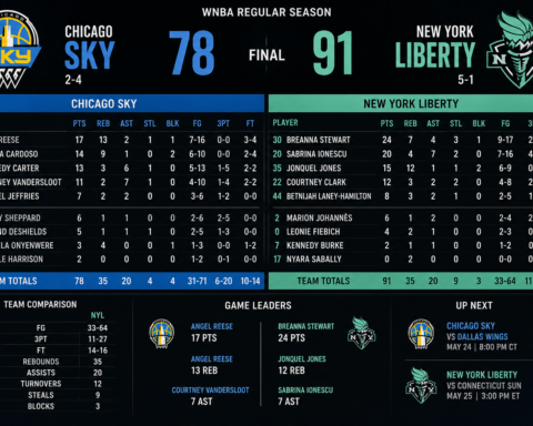 chicago sky vs new york liberty match player stats